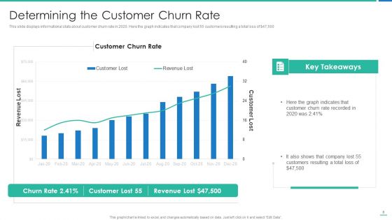 Strong Business Partnership To Ensure Company Success Ppt PowerPoint Presentation Complete Deck With Slides