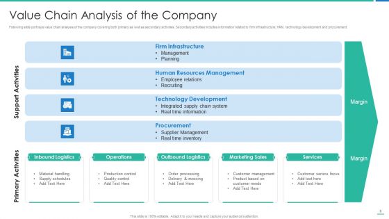 Strong Business Partnership To Ensure Company Success Ppt PowerPoint Presentation Complete Deck With Slides