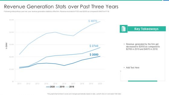 Strong Business Partnership To Ensure Company Success Revenue Generation Stats Over Past Three Years Elements PDF