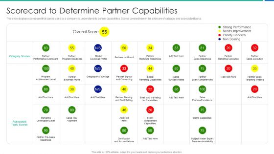 Strong Business Partnership To Ensure Company Success Scorecard To Determine Partner Capabilities Microsoft PDF