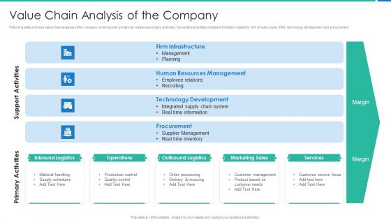 Strong Business Partnership To Ensure Company Success Value Chain Analysis Of The Company Mockup PDF