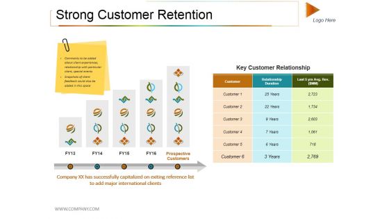 Strong Customer Retention Ppt PowerPoint Presentation Infographic Template Ideas