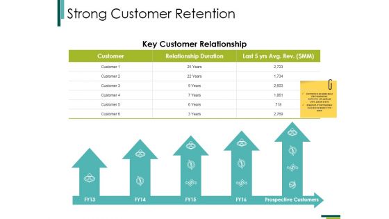 Strong Customer Retention Ppt PowerPoint Presentation Layouts File Formats