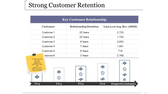 Strong Customer Retention Ppt PowerPoint Presentation Pictures