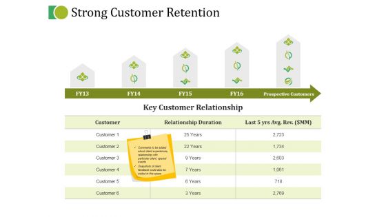 Strong Customer Retention Ppt PowerPoint Presentation Professional Example Topics