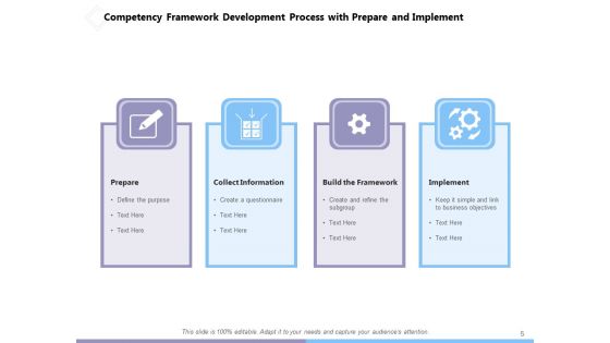 Structural Capability Of An Organization Information Planning Performance Ppt PowerPoint Presentation Complete Deck