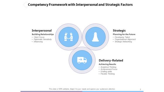 Structural Capability Of An Organization Information Planning Performance Ppt PowerPoint Presentation Complete Deck