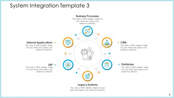 Structural Consolidation Procedure Ppt PowerPoint Presentation Complete Deck With Slides