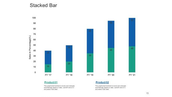 Structural Consolidation Solutions Ppt PowerPoint Presentation Complete Deck With Slides
