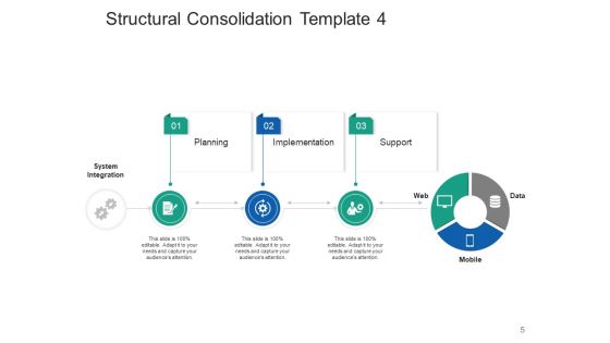 Structural Consolidation Solutions Ppt PowerPoint Presentation Complete Deck With Slides