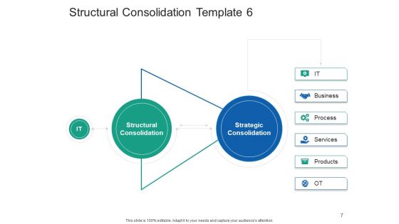 Structural Consolidation Solutions Ppt PowerPoint Presentation Complete Deck With Slides