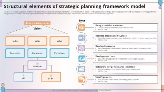 Structural Elements Of Strategic Planning Framework Model Microsoft PDF Structural Elements Of Strategic Planning Framework Model Microsoft PDF