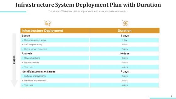 Structural Release Process Timeline Ppt PowerPoint Presentation Complete Deck