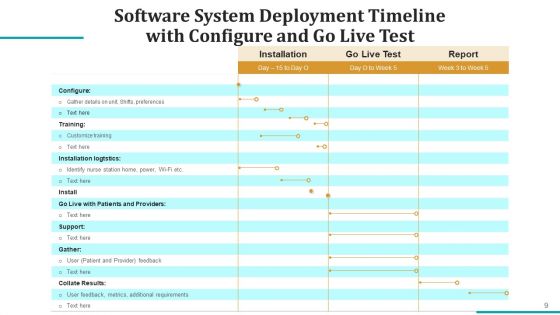 Structural Release Process Timeline Ppt PowerPoint Presentation Complete Deck
