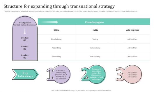 Structure For Expanding Through Transnational Strategy Ppt PowerPoint Presentation Diagram PDF Structure For Expanding Through Transnational Strategy Ppt PowerPoint Presentation Diagram PDF