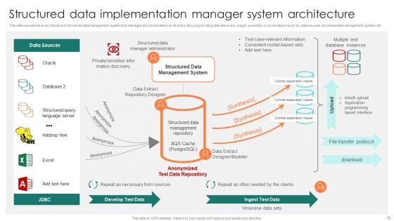Structured Data Implementation Ppt PowerPoint Presentation Complete Deck With Slides