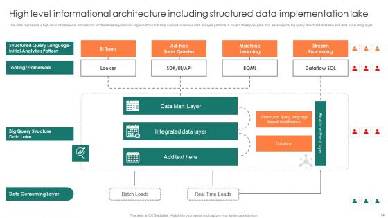 Structured Data Implementation Ppt PowerPoint Presentation Complete Deck With Slides