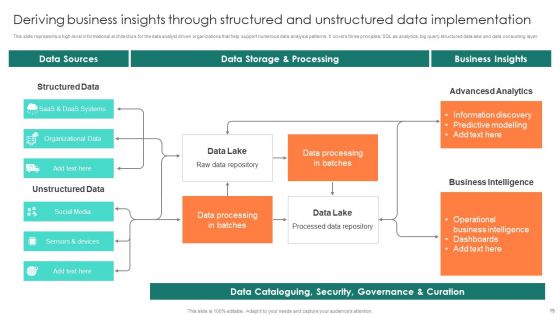 Structured Data Implementation Ppt PowerPoint Presentation Complete Deck With Slides