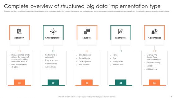 Structured Data Implementation Ppt PowerPoint Presentation Complete Deck With Slides