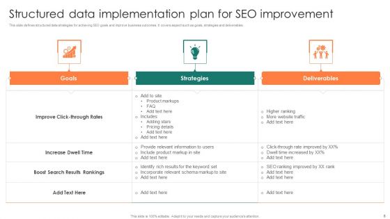 Structured Data Implementation Ppt PowerPoint Presentation Complete Deck With Slides