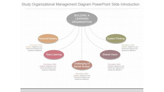 Study Organizational Management Diagram Powerpoint Slide Introduction