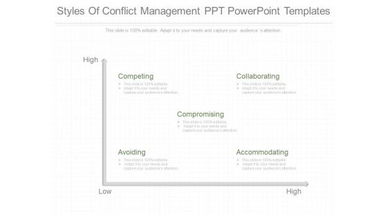 Styles Of Conflict Management Ppt Powerpoint Templates