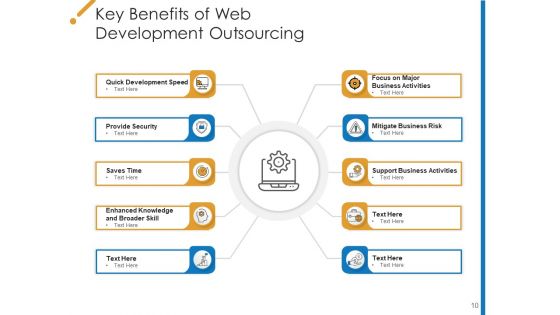 Subcontracting Advantages Process Ppt PowerPoint Presentation Complete Deck