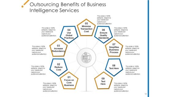 Subcontracting Advantages Process Ppt PowerPoint Presentation Complete Deck