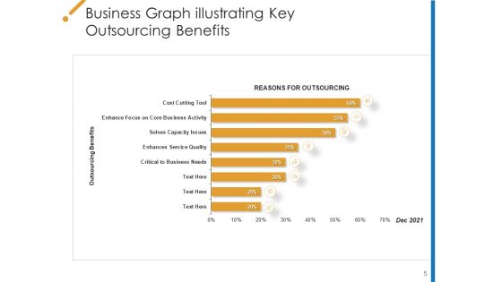 Subcontracting Advantages Process Ppt PowerPoint Presentation Complete Deck