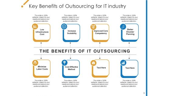 Subcontracting Advantages Process Ppt PowerPoint Presentation Complete Deck