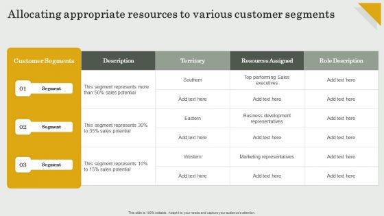 Submission Of Project Viability Report For Bank Loan Allocating Appropriate Resources Various Microsoft PDF