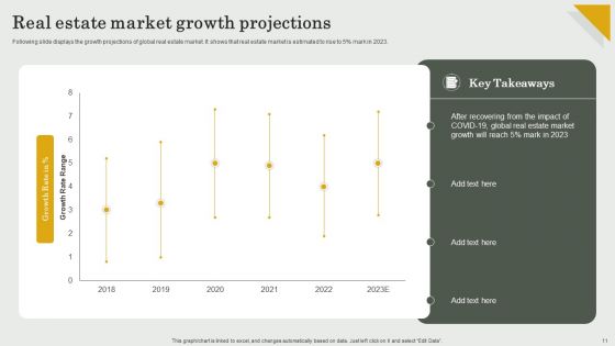 Submission Of Project Viability Report For Bank Loan Ppt PowerPoint Presentation Complete Deck With Slides