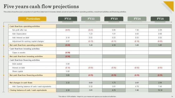 Submission Of Project Viability Report For Bank Loan Ppt PowerPoint Presentation Complete Deck With Slides