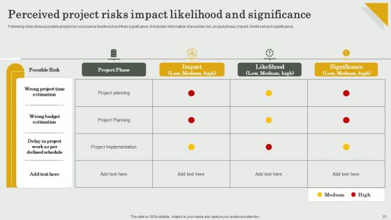 Submission Of Project Viability Report For Bank Loan Ppt PowerPoint Presentation Complete Deck With Slides