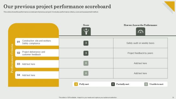 Submission Of Project Viability Report For Bank Loan Ppt PowerPoint Presentation Complete Deck With Slides
