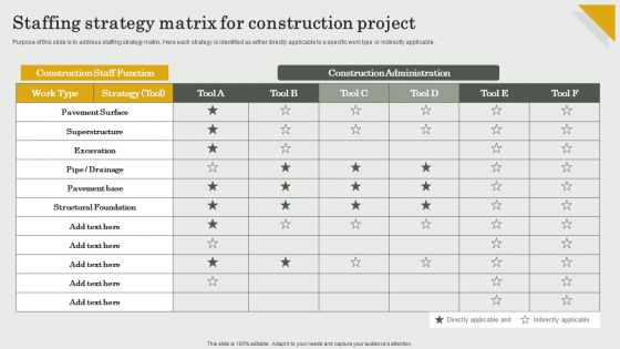 Submission Of Project Viability Report For Bank Loan Staffing Strategy Matrix For Construction Project Infographics PDF