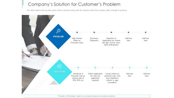 Subordinate Debt Pitch Deck For Fund Raising Companys Solution For Customers Problem Diagrams PDF