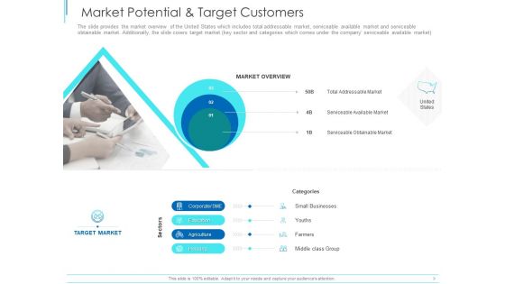 Subordinate Debt Pitch Deck For Fund Raising Market Potential And Target Customers Ppt Inspiration Clipart Images PDF