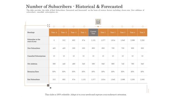 Subordinated Loan Funding Number Of Subscribershistorical And Forecasted Ppt Gallery Display PDF