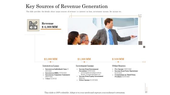 Subordinated Loan Funding Pitch Deck Ppt PowerPoint Presentation Complete Deck With Slides