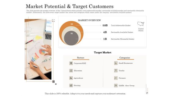 Subordinated Loan Funding Pitch Deck Ppt PowerPoint Presentation Complete Deck With Slides