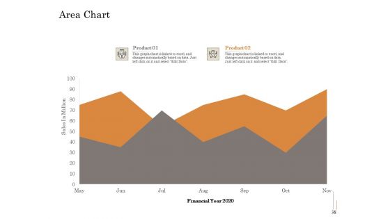 Subordinated Loan Funding Pitch Deck Ppt PowerPoint Presentation Complete Deck With Slides