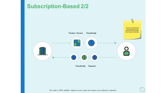 Subscription Based Audiences Attention Ppt PowerPoint Presentation Show Demonstration