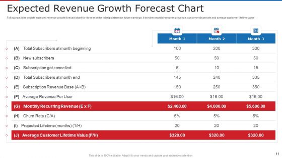 Subscription Based Business Model For New Ventures Ppt PowerPoint Presentation Complete With Slides