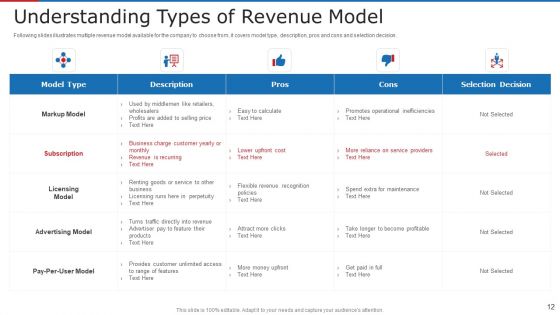Subscription Based Business Model For New Ventures Ppt PowerPoint Presentation Complete With Slides