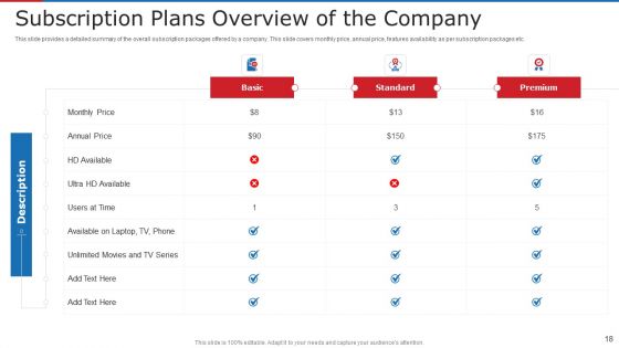 Subscription Based Business Model For New Ventures Ppt PowerPoint Presentation Complete With Slides