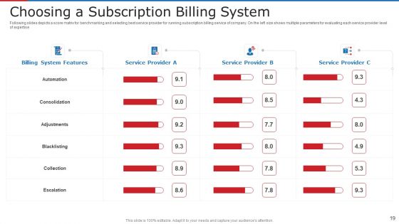 Subscription Based Business Model For New Ventures Ppt PowerPoint Presentation Complete With Slides