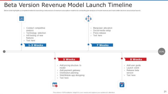 Subscription Based Business Model For New Ventures Ppt PowerPoint Presentation Complete With Slides