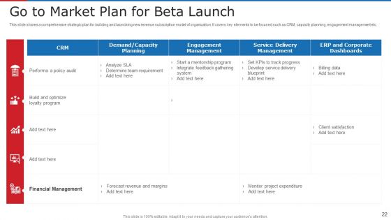 Subscription Based Business Model For New Ventures Ppt PowerPoint Presentation Complete With Slides