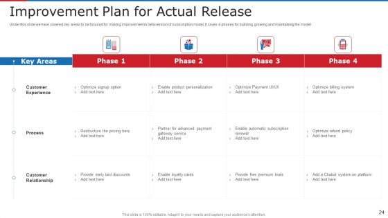 Subscription Based Business Model For New Ventures Ppt PowerPoint Presentation Complete With Slides